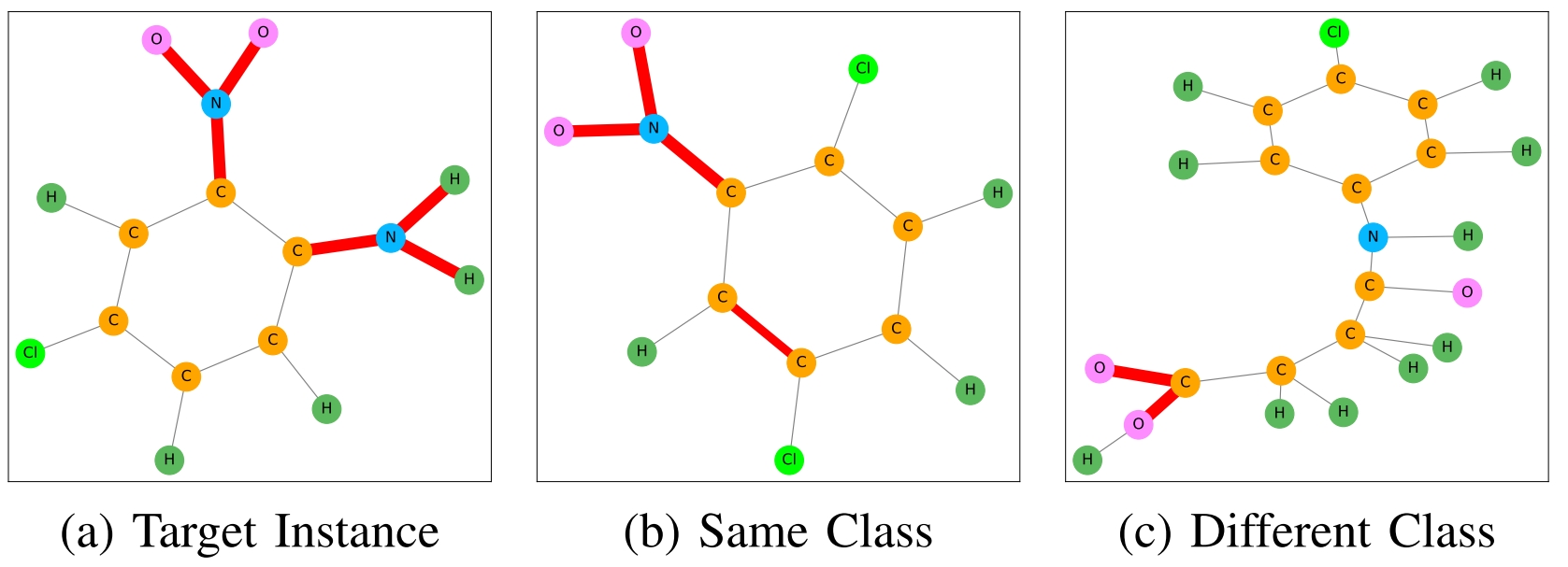 Some graphs from MUTAG dataset