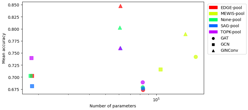 Test accuracy vs Train time on MUTAG